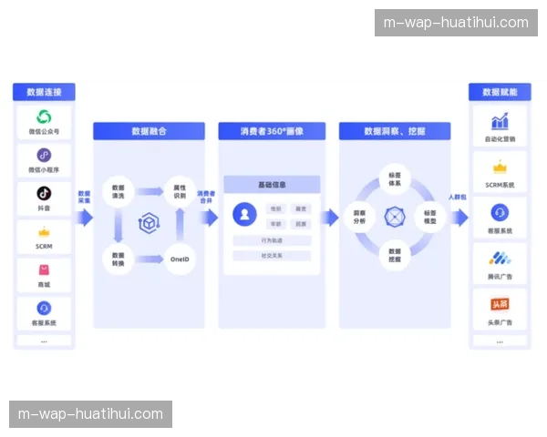 去中心化营销组织在本阶段实现了对赛事权益的碎片化分销